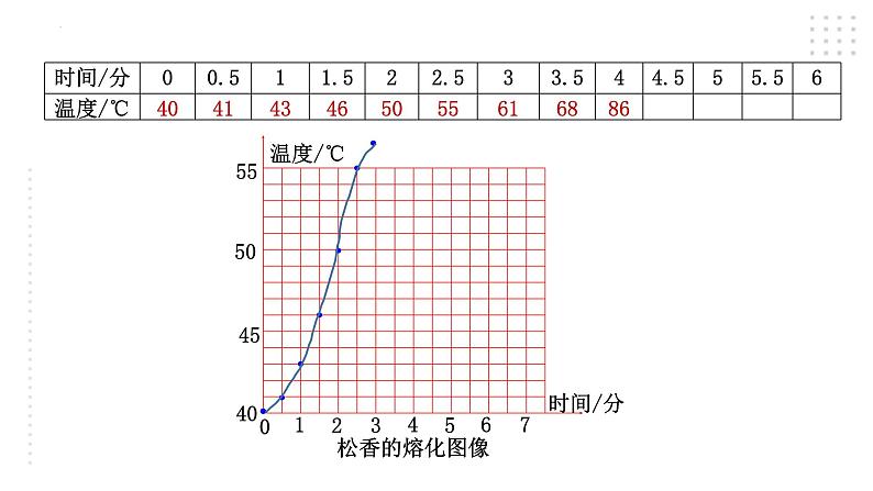 2022-2023学年浙教版科学七年级上册4.5 熔化与凝固课件08