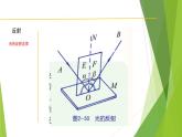 2.4 光的反射和折射-七年级科学下册知识点讲解与规律总结（浙教版）课件PPT