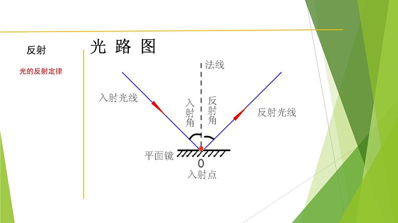 2.4 光的反射和折射-七年级科学下册知识点讲解与规律总结（浙教版）课件PPT第6页