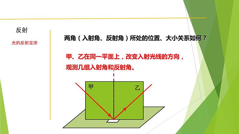 2.4 光的反射和折射-七年级科学下册知识点讲解与规律总结（浙教版）课件PPT第7页