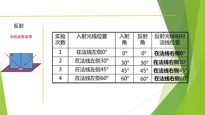 2.4 光的反射和折射-七年级科学下册知识点讲解与规律总结（浙教版）课件PPT第8页