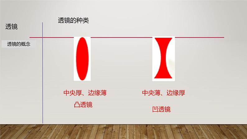 2.5 透镜-七年级科学下册知识点讲解与规律总结（浙教版）课件PPT06
