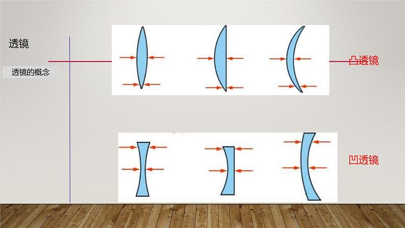 2.5 透镜-七年级科学下册知识点讲解与规律总结（浙教版）课件PPT07