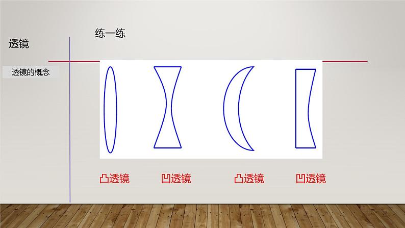 2.5 透镜-七年级科学下册知识点讲解与规律总结（浙教版）课件PPT08