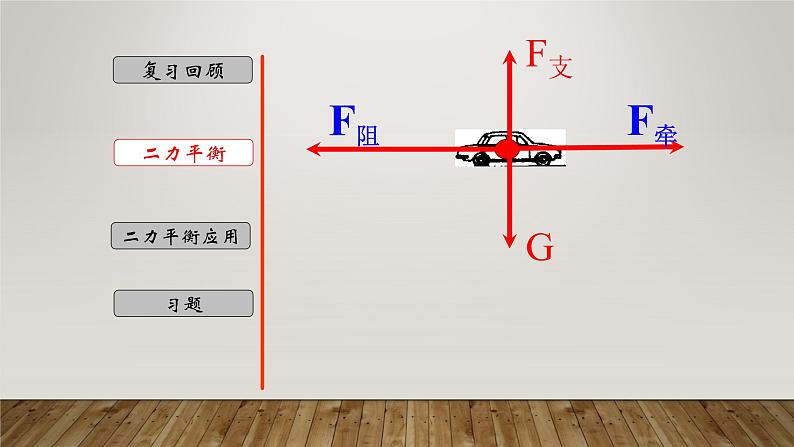 3.5 二力平衡-七年级科学下册知识点讲解与规律总结（浙教版）课件PPT04