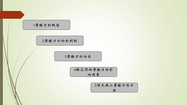 3.6 摩擦力-七年级科学下册知识点讲解与规律总结（浙教版）课件PPT02