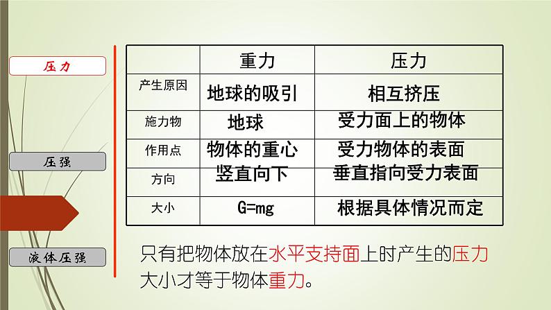 3.8 压强-七年级科学下册知识点讲解与规律总结（浙教版）课件PPT05