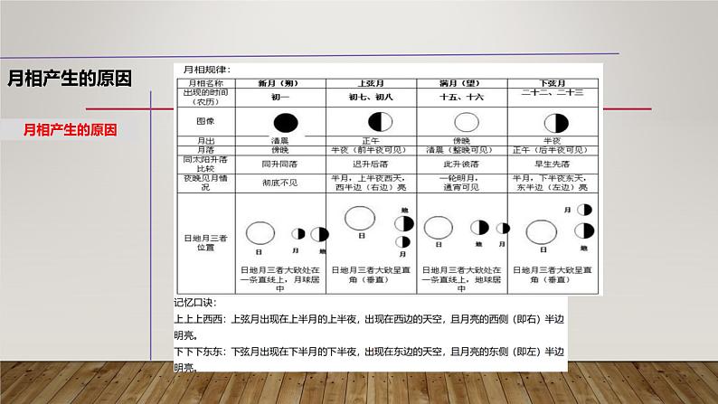 4.4 月相-七年级科学下册知识点讲解与规律总结（浙教版）课件PPT07