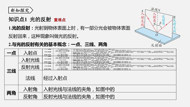 浙教版七年级科学下册课件 第二章 第5节 光的反射和折射第3页