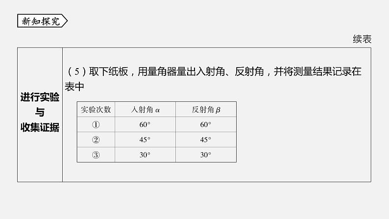 浙教版七年级科学下册课件 第二章 第5节 光的反射和折射第7页