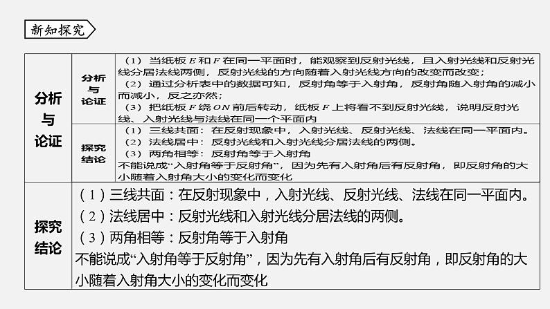 浙教版七年级科学下册课件 第二章 第5节 光的反射和折射第8页