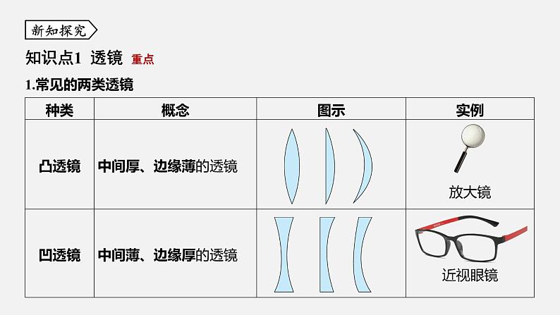 浙教版七年级科学下册课件 第二章 第6节 透镜和视觉03