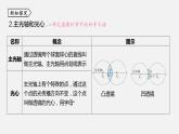 浙教版七年级科学下册课件 第二章 第6节 透镜和视觉