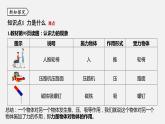 浙教版七年级科学下册课件 第三章 第2节 力的存在