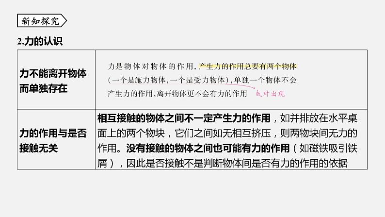 浙教版七年级科学下册课件 第三章 第2节 力的存在第4页