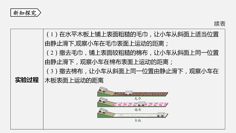 浙教版七年级科学下册课件 第三章 第4节 牛顿第一定律04