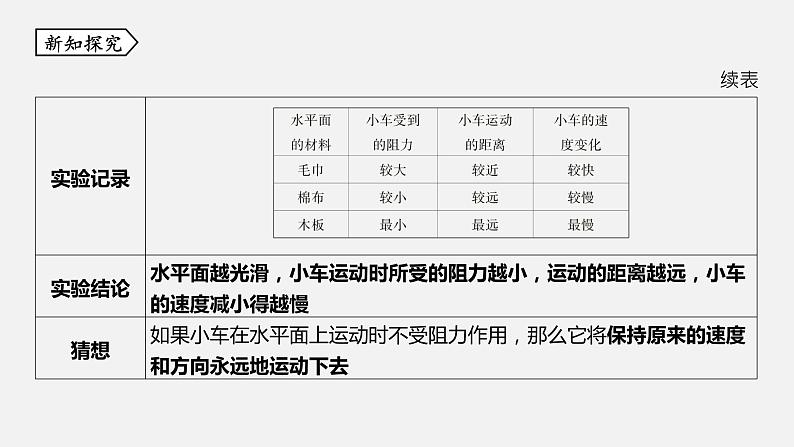 浙教版七年级科学下册课件 第三章 第4节 牛顿第一定律05