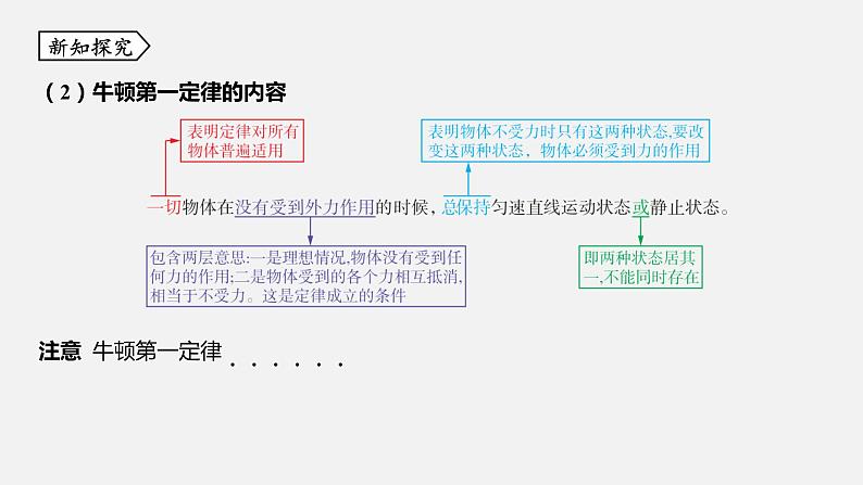 浙教版七年级科学下册课件 第三章 第4节 牛顿第一定律08