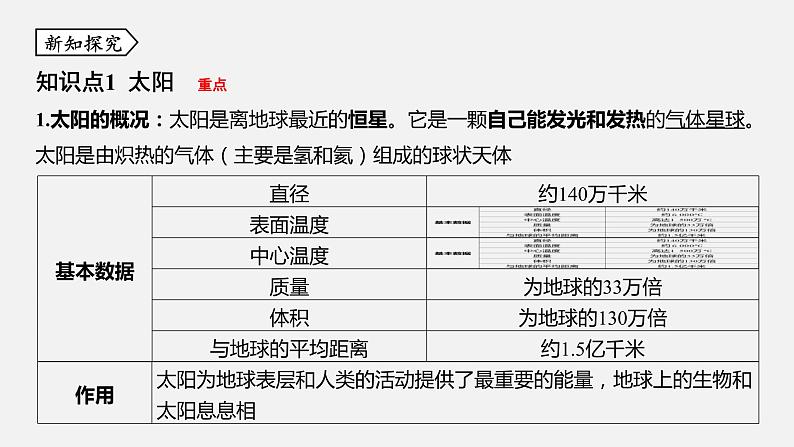 浙教版七年级科学下册课件 第四章  第1节 太阳和月球第3页