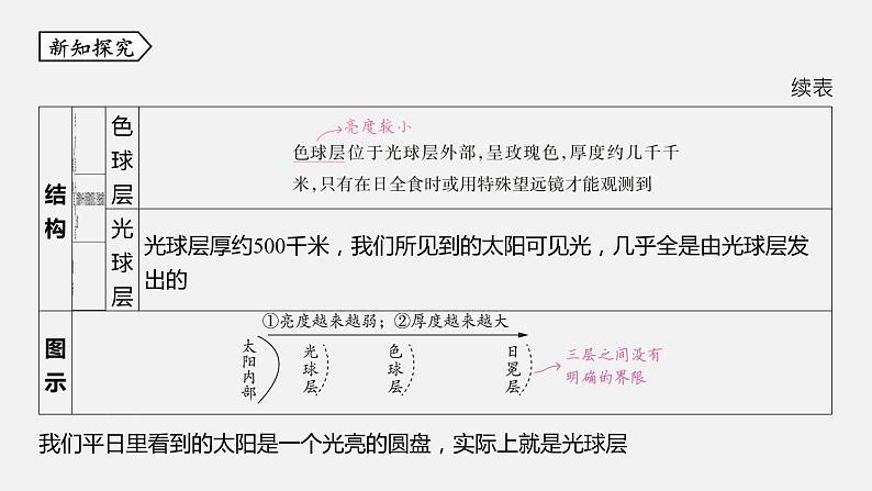 浙教版七年级科学下册课件 第四章  第1节 太阳和月球第5页