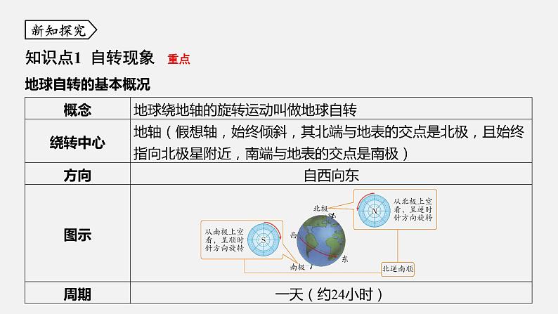 浙教版七年级科学下册课件 第四章  第2节 地球的自转03