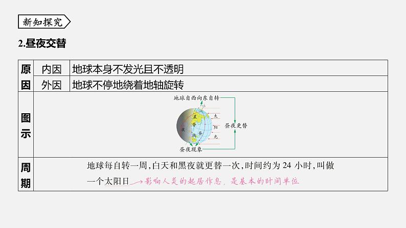 浙教版七年级科学下册课件 第四章  第2节 地球的自转07