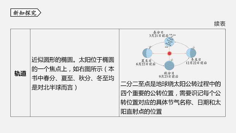 浙教版七年级科学下册课件 第四章  第3节 地球的绕日运动04