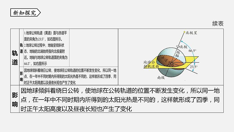 浙教版七年级科学下册课件 第四章  第3节 地球的绕日运动05