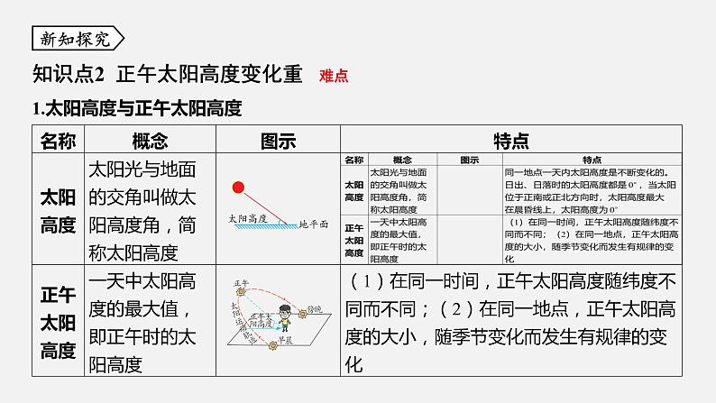 浙教版七年级科学下册课件 第四章  第3节 地球的绕日运动07