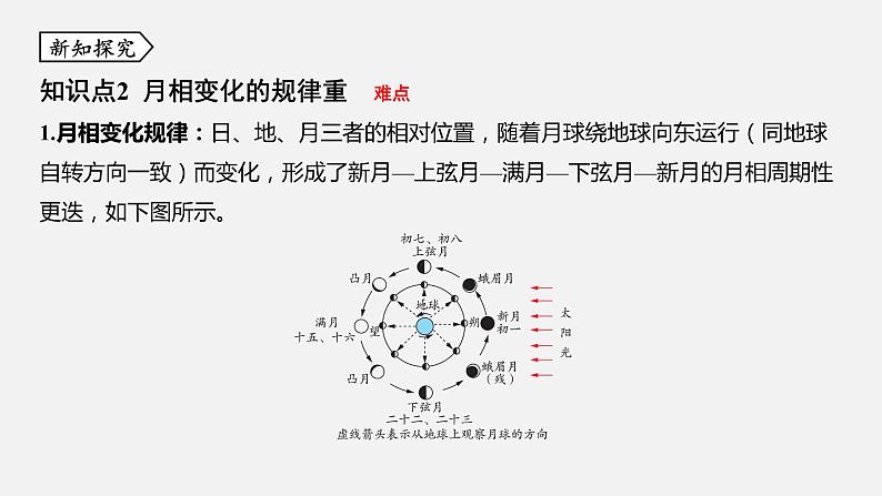 浙教版七年级科学下册课件 第四章  第4节 月相第6页