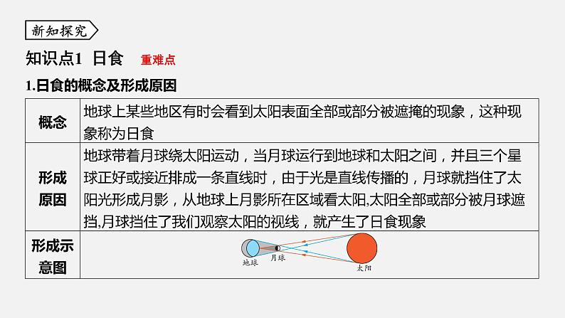 浙教版七年级科学下册课件 第四章  第5节 日食和月食03