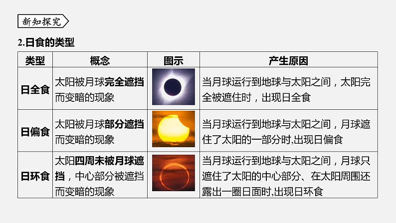 浙教版七年级科学下册课件 第四章  第5节 日食和月食05