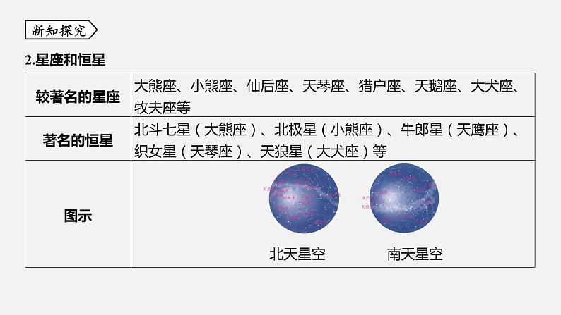 浙教版七年级科学下册课件 第四章  第7节 探索宇宙05