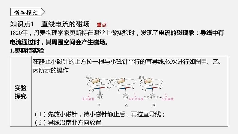 浙教版八年级科学下册课件 第一章 第2节 电生磁第3页