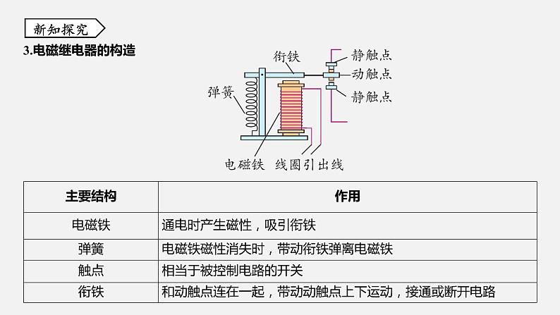 浙教版八年级科学下册课件 第一章 第3节 电磁铁的应用04