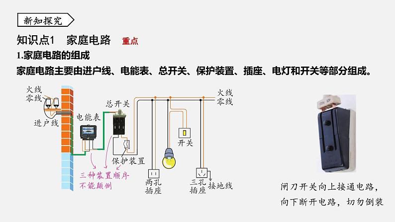 浙教版八年级科学下册课件 第一章 第6节 家庭用电03