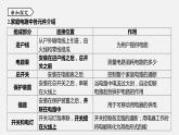 浙教版八年级科学下册课件 第一章 第6节 家庭用电