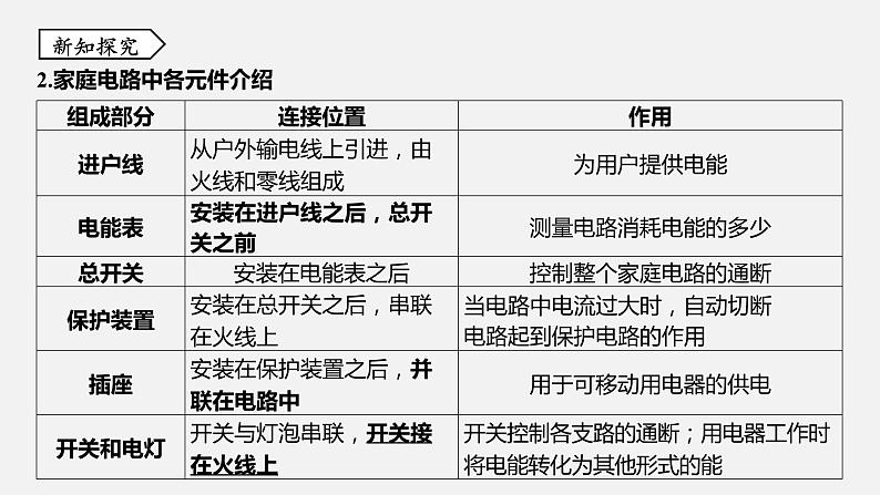 浙教版八年级科学下册课件 第一章 第6节 家庭用电04