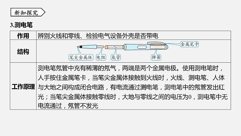 浙教版八年级科学下册课件 第一章 第6节 家庭用电06