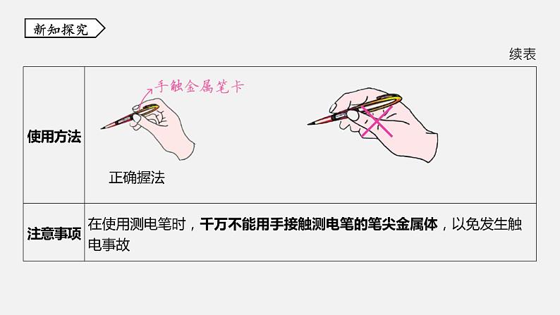 浙教版八年级科学下册课件 第一章 第6节 家庭用电07