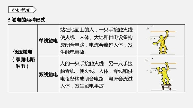 浙教版八年级科学下册课件 第一章 第7节 电的安全使用07