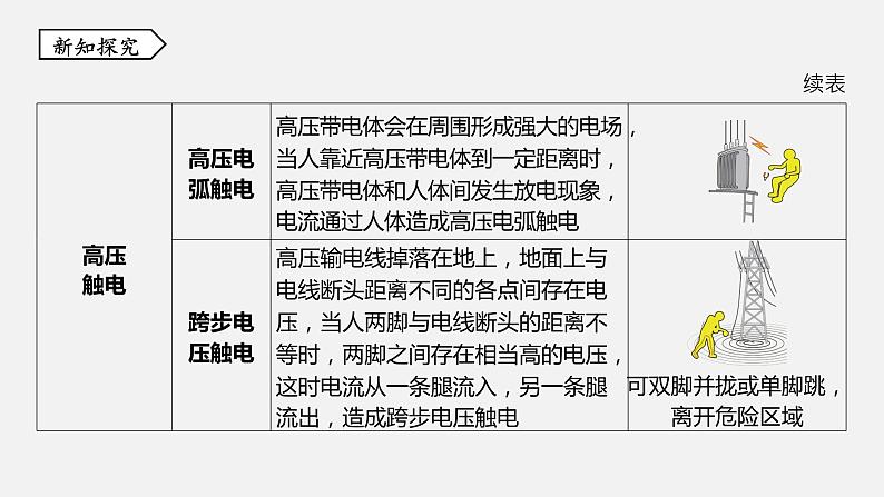 浙教版八年级科学下册课件 第一章 第7节 电的安全使用08