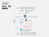 浙教版八年级科学下册课件 第二章  第1节 模型、符号的建立与作用