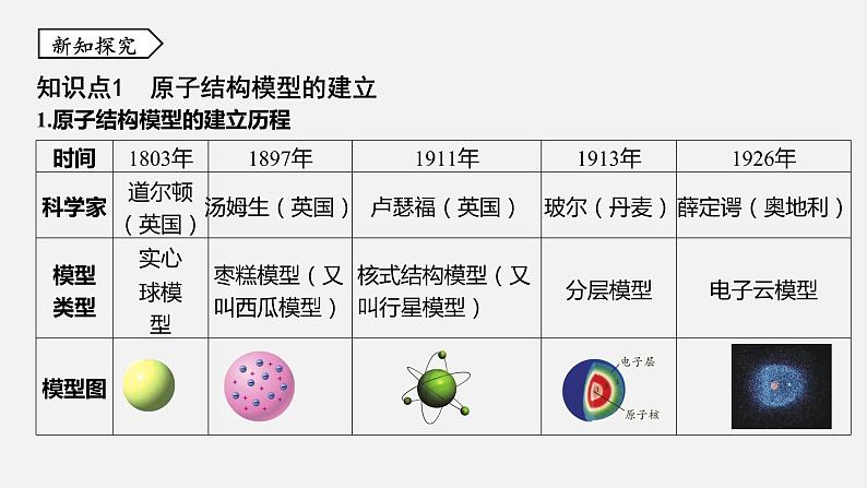 浙教版八年级科学下册课件 第二章  第3节 原子结构的模型第3页