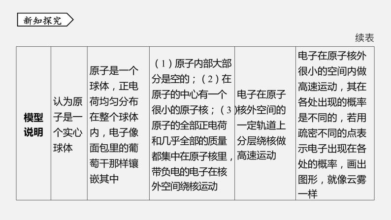 浙教版八年级科学下册课件 第二章  第3节 原子结构的模型04