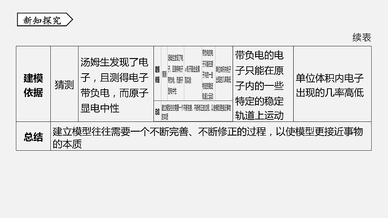 浙教版八年级科学下册课件 第二章  第3节 原子结构的模型第5页