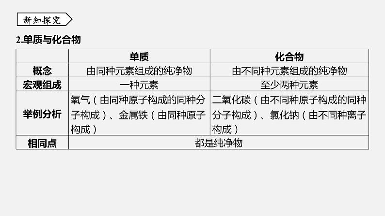浙教版八年级科学下册课件 第二章  第4节 组成物质的元素04