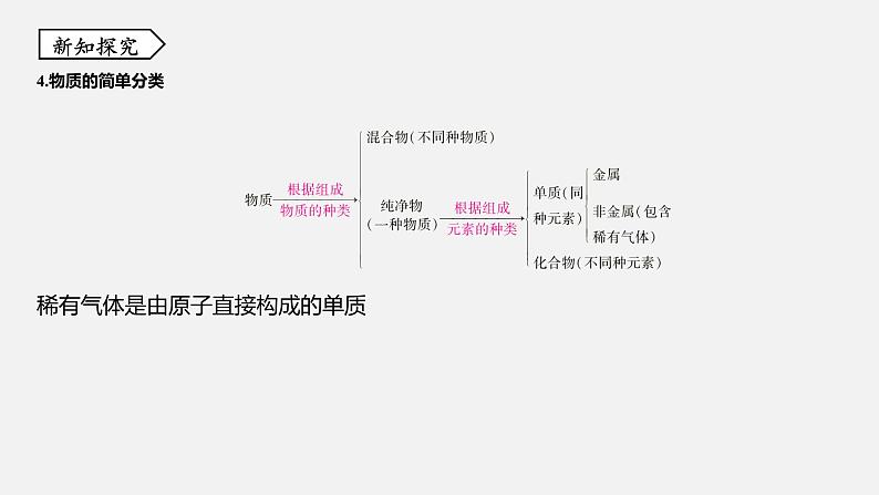 浙教版八年级科学下册课件 第二章  第4节 组成物质的元素06