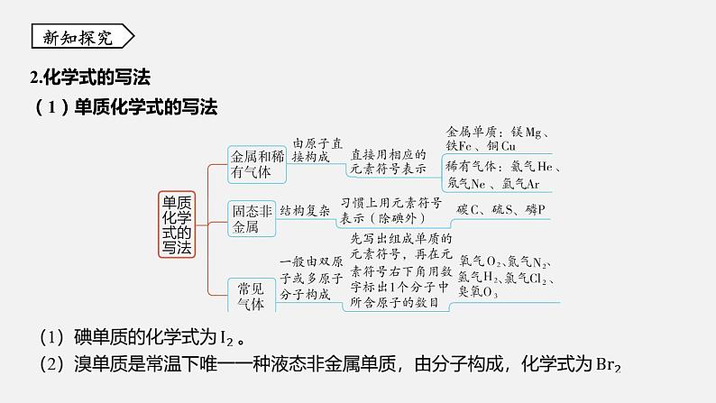 浙教版八年级科学下册课件 第二章  第6节 表示物质的符号04