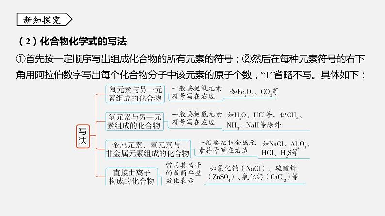 浙教版八年级科学下册课件 第二章  第6节 表示物质的符号05